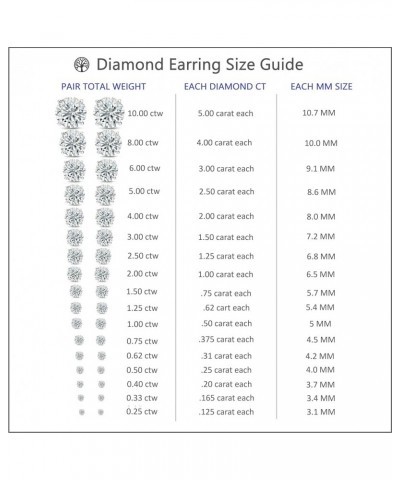 IGI Certified 2 to 5 Carat Lab Grown Diamond Round Stud Earrings for Women in 14k Gold or Platinum (D-E Color, VS1-VS2 Clarit...