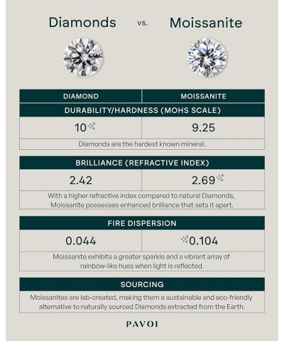 18K Sterling Silver Gold Round Cut Solitare 1.5 CT Moissanite Engagement Ring for Women | Moissanite Wedding band for Women |...